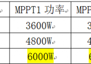 逆變器，適合降容使用嗎？