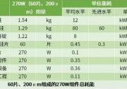 【光伏科普】光伏電站本身能耗有多少 幾年可以回收？