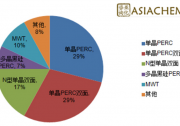 組串式逆變器，如何應(yīng)對(duì)組件升級(jí)？