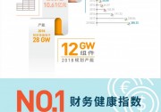 隆基股份發(fā)布三季報：營收146.71億 同比增長35.26%