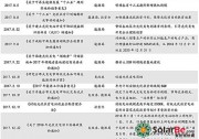 光伏成本持續(xù)下降 平價(jià)上網(wǎng)即將來(lái)臨（內(nèi)附裝機(jī)量估算）