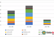 三個(gè)“第三方視角”下的2019年分布式光伏市場(chǎng)