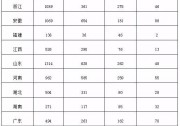 權(quán)威：光伏新增34.54GW、電站17.4GW、分布式17.14GW