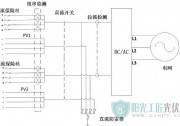 如何讓光伏系統(tǒng)的火災(zāi)防患于未然？