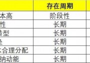 新版可再生能源配額制的“變”與“不變”