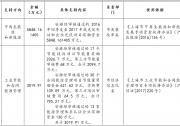 總額過(guò)億，光伏項(xiàng)目斬獲一半以上！上海下達(dá)第七批節(jié)能減排專(zhuān)項(xiàng)資金