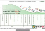 全面進入1500時代！0.24元極限電價！