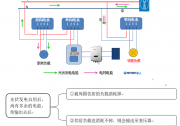 并網逆變器發(fā)的電去哪兒了？