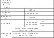 浙江蕭山區(qū)申報2018年度分布式光伏補貼：0.1~0.2元/度
