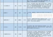 光伏企業(yè)“海外戰(zhàn)績”