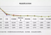 光伏平價項目規(guī)劃應該注意哪些要點？這里有答案！
