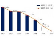 國家能源局：截至2018年8月底，我國下達(dá)累計光伏扶貧規(guī)模1544萬千瓦