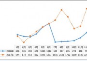 6851套!杭州市2018年戶用光伏成績單出爐