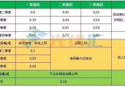 網(wǎng)傳2019年光伏補(bǔ)貼標(biāo)準(zhǔn)