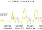 一年增收430萬(wàn)？看陽(yáng)光如何支招客戶實(shí)現(xiàn)收益最大化！