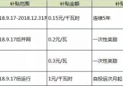 2019年各省市光伏補(bǔ)貼政策（最新）