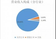 逆變器出貨16.7GW、營收超百億，陽光電源發(fā)布2018年業(yè)績報告