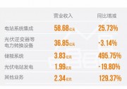 陽光電源2018年報(bào)摘要