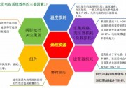 如何衡量光伏電站的發(fā)電性能？滿發(fā)小時(shí)數(shù)的決定性因素有哪些？