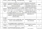 解讀平價上網(wǎng)項目建設(shè)方案：發(fā)改委和能源局要“來真的”