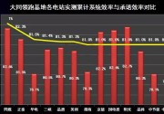 效率最高！陽(yáng)光電源大同“領(lǐng)跑者”基地50MW項(xiàng)目實(shí)力領(lǐng)跑