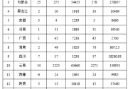 解讀第二批光伏扶貧指標(biāo)：2019光伏產(chǎn)業(yè)更加可期