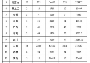 甘肅、寧夏333MW光伏扶貧項目具體分配情況