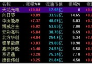 光伏板塊迎來久違大漲，機(jī)構(gòu)稱行業(yè)拐點(diǎn)臨近