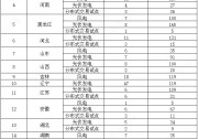 超預(yù)期！第一批平價(jià)項(xiàng)目落地，開啟風(fēng)光平價(jià)大周期