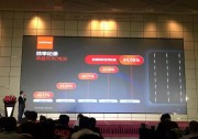 隆基出席浙江分布式戶用會(huì)議: 有擔(dān)當(dāng)?shù)墓夥髽I(yè)一直在身邊