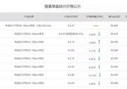 3.47元/片，隆基首次公布166mm大尺寸單晶硅片報(bào)價(jià)