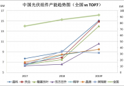 細(xì)思極恐！光伏老大們?yōu)楹味贾荒堋案黝I(lǐng)風(fēng)騷三五年”？問(wèn)題出在這里！