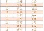 2019年光伏競(jìng)價(jià)規(guī)模約26GW