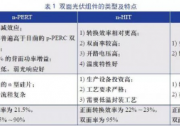 雙面光伏組件的類型與特點(diǎn)