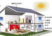 儲能式UPS發(fā)展將成數(shù)據(jù)中心節(jié)能的重要一環(huán)