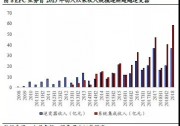 去補(bǔ)貼時代， EPC 業(yè)務(wù)如何覓拐點(diǎn) ？