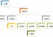 166時代之決戰(zhàn)紫禁之巔——鑄錠單晶性價比分析