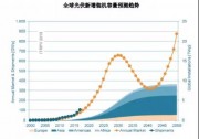 具備極強(qiáng)研發(fā)能力的光伏新材料供應(yīng)商