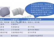 我國光伏行業(yè)發(fā)展之單晶硅崛起