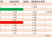 晶澳、陽(yáng)光電源中標(biāo)華能新泰100MW競(jìng)價(jià)項(xiàng)目組件、逆變器采購(gòu)