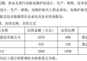 平高電氣2070萬成立新企業(yè)，布儲熱調(diào)峰市場？