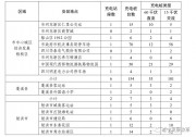 四川遂寧規(guī)劃2030年建充換電站1千多座、充電樁5萬多臺