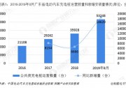 充電樁建設(shè)潛力靜待釋放 誰將有望成為領(lǐng)軍者