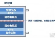 諾獎(jiǎng)化學(xué)獎(jiǎng)讓鋰電池走上神壇 大企業(yè)已搶占固態(tài)鋰電池風(fēng)口！