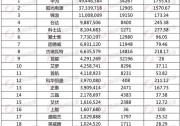 8月逆變器總出貨量6.08GW：華為陽光錦浪位列前三 頭部企業(yè)擴大領先優(yōu)勢