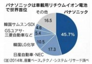 鋰離子電池的成名之路和背后的三十年