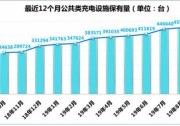 截至9月 全國充電樁保有量達(dá)111.5萬臺(tái)