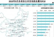 江蘇充電樁數(shù)量繼續(xù)領先全國！2019年9月電動汽車充電樁市場分析