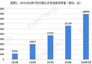 野蠻生長(zhǎng)到降溫，充電樁該如何逆襲
