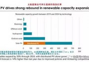 未來五年，分布式光伏將占新增光伏裝機(jī)量50%以上！
